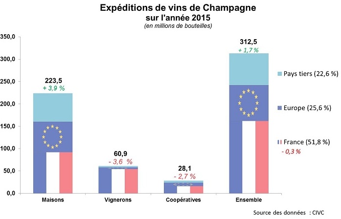 accompagnement export viticulteurs