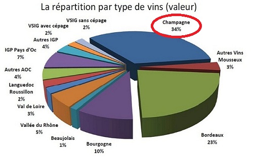 Agence traduction vins
